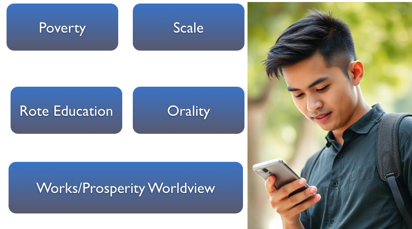 Diagram of five challenges: Poverty, Scale, Rote Education, Orality, and a Works/Prosperity Worldview. Photo of man holding mobile phone, smiling